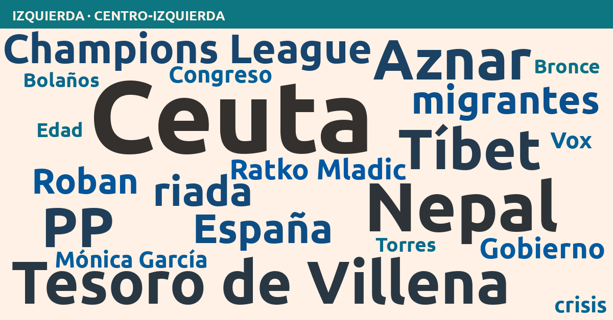 Radiografía del día – Izquierda