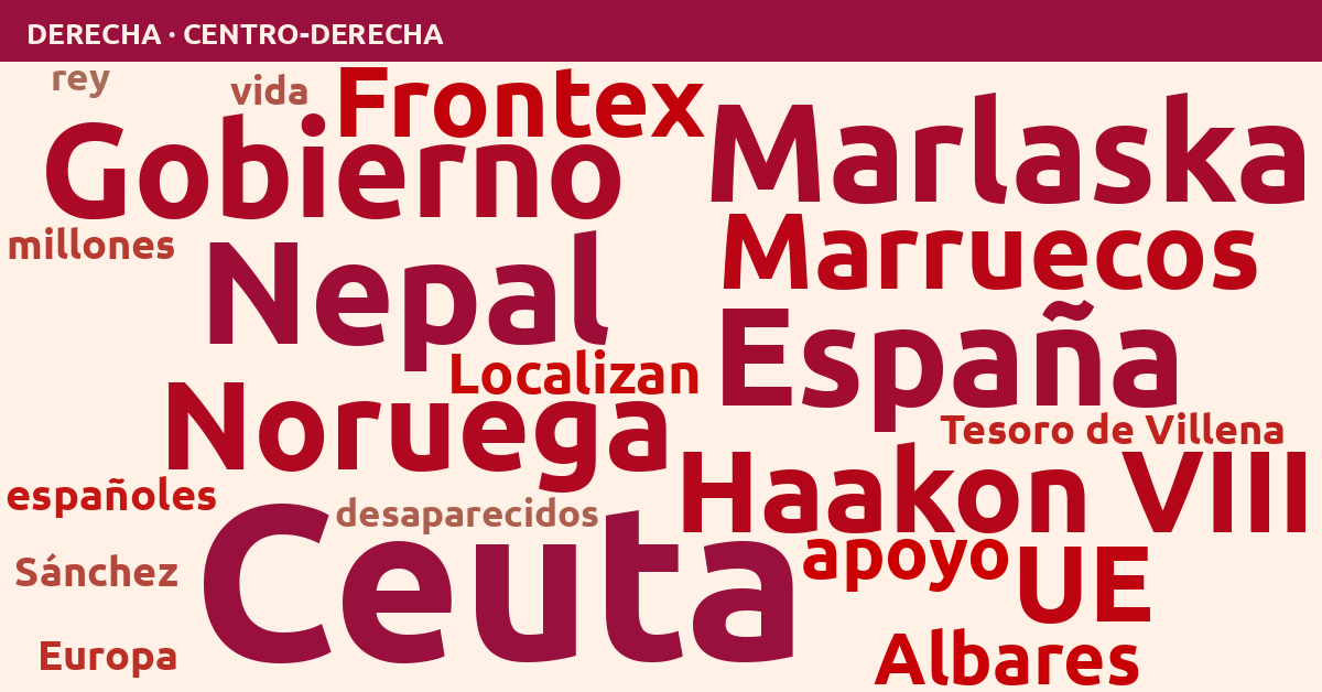 Radiografía del día – Derecha