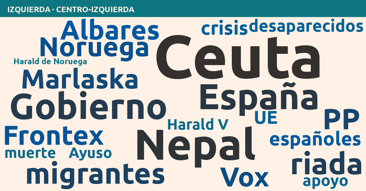 Radiografía del día – Izquierda